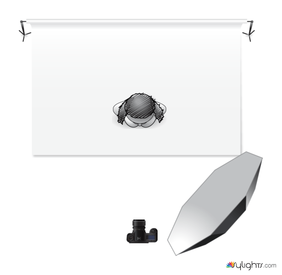 » Eye 4 Photography 45-45 lighting setup using an octabox
