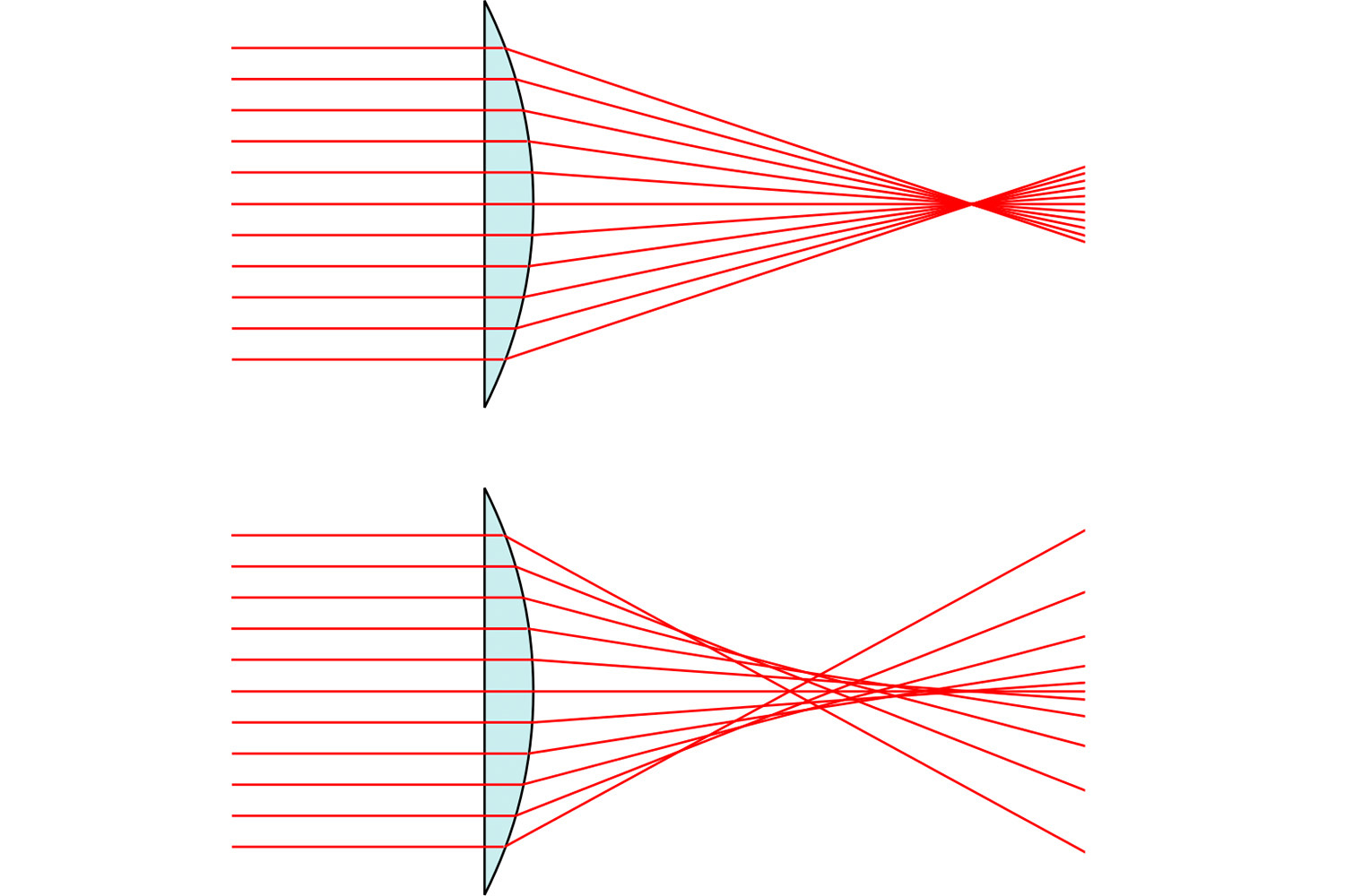 » Eye 4 Photography A Comprehensive Guide to Spherical Aberration