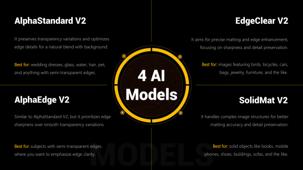 » Eye 4 Photography Aiarty Image Matting: Photographer's Secret to Streamlined and Flawless AI Background Removal