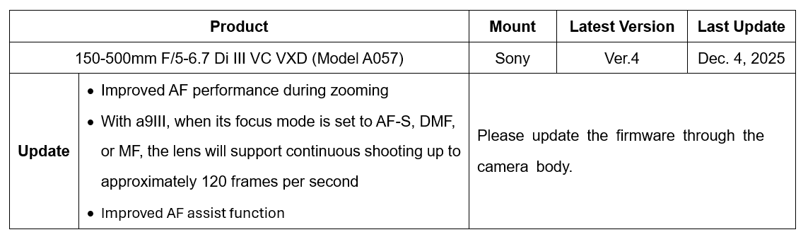 » Eye 4 Photography Tamron update the 150-500mm Firmware