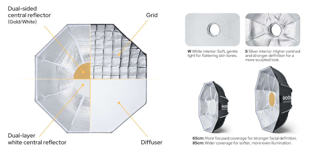 » Eye 4 Photography Godox EazyFlow Beauty Dish Travel Light. Beauty Light Anywhere